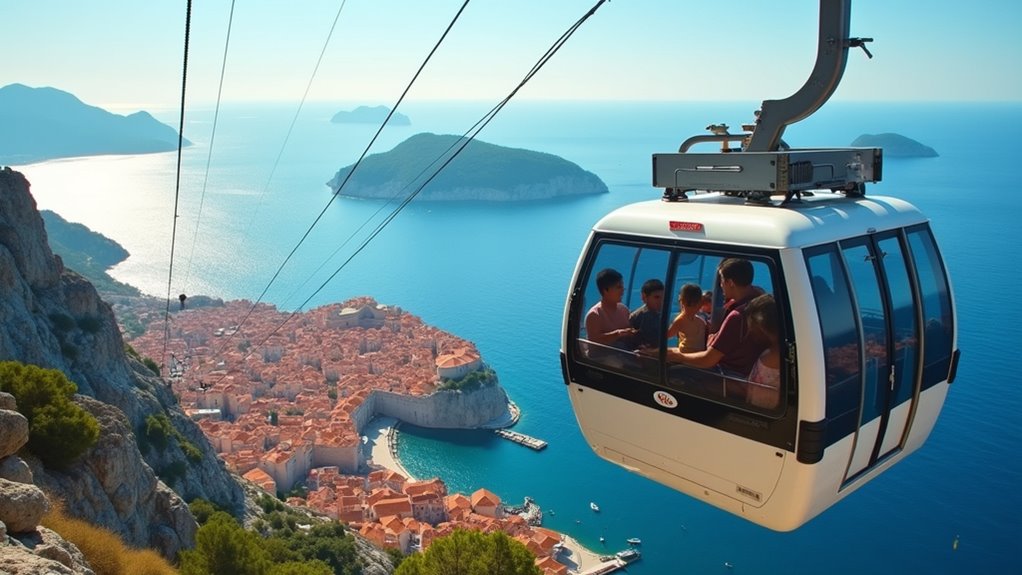 cable car to mount srd