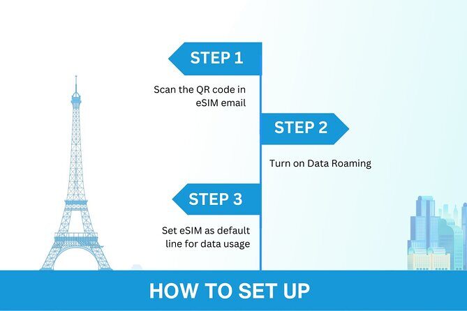 Canada eSIM (3 to 30 Days. Up To 20GB of data) - Who Will Appreciate This eSIM?