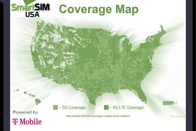 eSIM All Access Pass for the United States from SmartSIM USA - What the Service Includes and What You Should Know