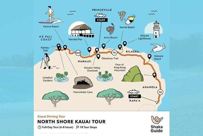 North Shore Kauai Self-Guided Audio Tour - Day 1 Highlights