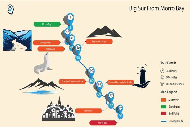 PCH: Big Sur Self-Guided Audio Tour from Monterey & Morro Bay - What Makes This Tour Stand Out?