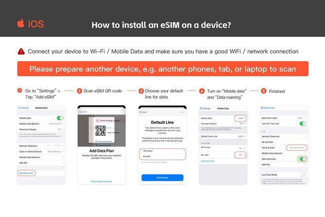 United States eSIM Roaming 4G/5G Data Plan USA - Frequently Asked Questions