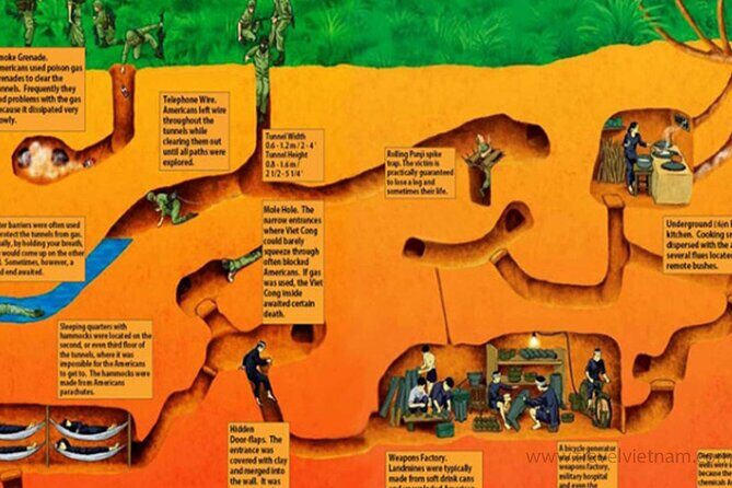 Cu Chi Tunnel Half Day - Small Group Tour - Is It Worth the Price?