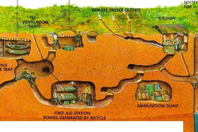 Cu Chi Tunnels Half Day Joining Tour - Who Would Enjoy This Tour?