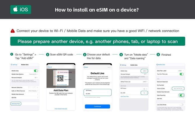 eSIM 4G/5G Data for Asia 8 Areas Singapore Thailand MY VN HK TW - What to Expect When Using This eSIM
