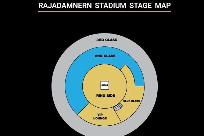 Muay Thai Boxing Show with Ringside Seats at Rajadamnern Stadium - Practical Tips for Visitors