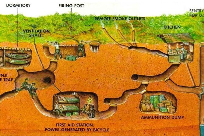 Private Tour - Cu Chi Tunnels 1/2 Day With Experienced Guide - Authentic Reviews and Perspectives