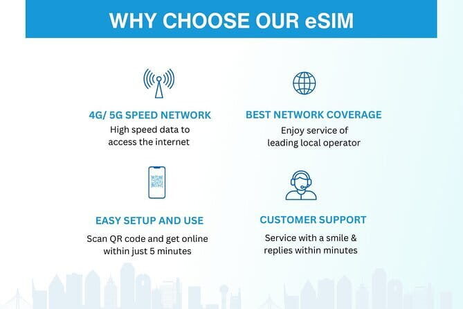 South Korea eSIM (3-30 days. Up to 45GB) - Who This Tour / Product Fits Best