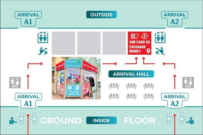 Vietnam 7 Day 30GB Tourist SIM Rental - Practical insights for travelers
