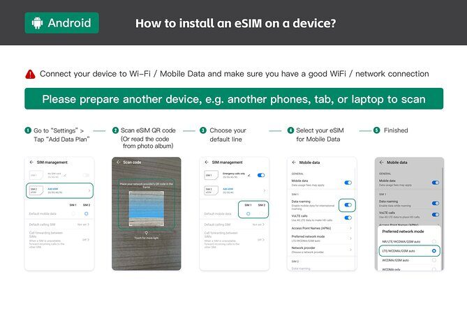 eSIM 4G/5G Data Plan for Australia and New Zealand via QR Code - What Does the Price Cover, and Is It Good Value?