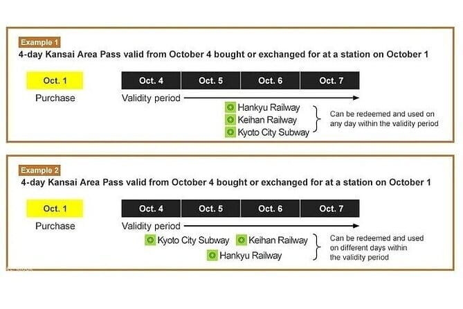 JR West Kansai Area Pass 4 Day Pass - The Main Attractions of the Pass