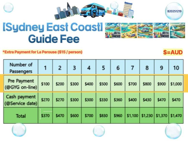 Sydney East Coast Tour - The Itinerary in Detail