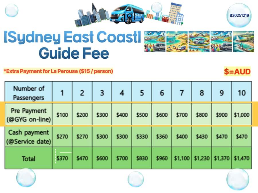 Sydney East Coast Tour - The Itinerary in Detail