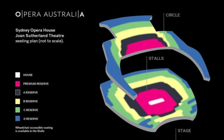 Sydney: Madama Butterfly the Sydney Opera House - The Value of This Experience
