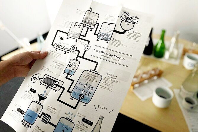 Sake Blending Experience : Craft Your Own Signature Sake - Authentic Feedback from Participants